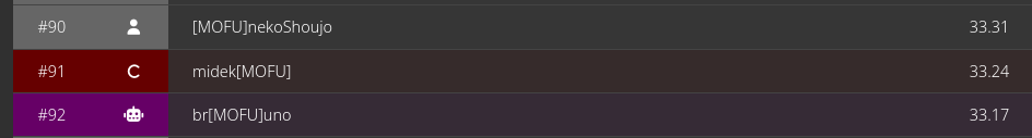 MOFU STRONK